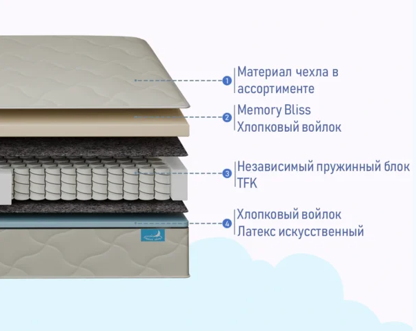 Изображение товара